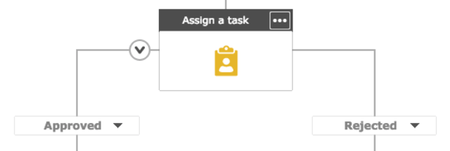 Create a Nintex Actionable Message Create a Nintex Actionable Message