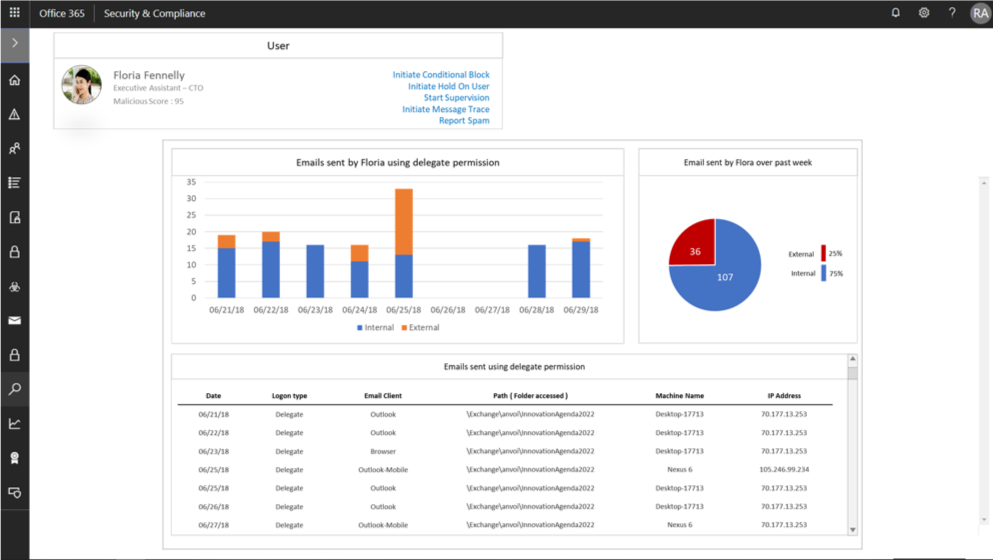 Audit Logs 3.3.3 in NIST 800-171