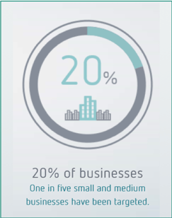 Business Victims